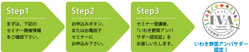 いわき野菜アンバサダー認定の手順